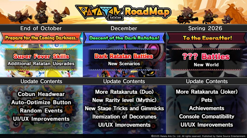 Die Roadmap zu Ratatan