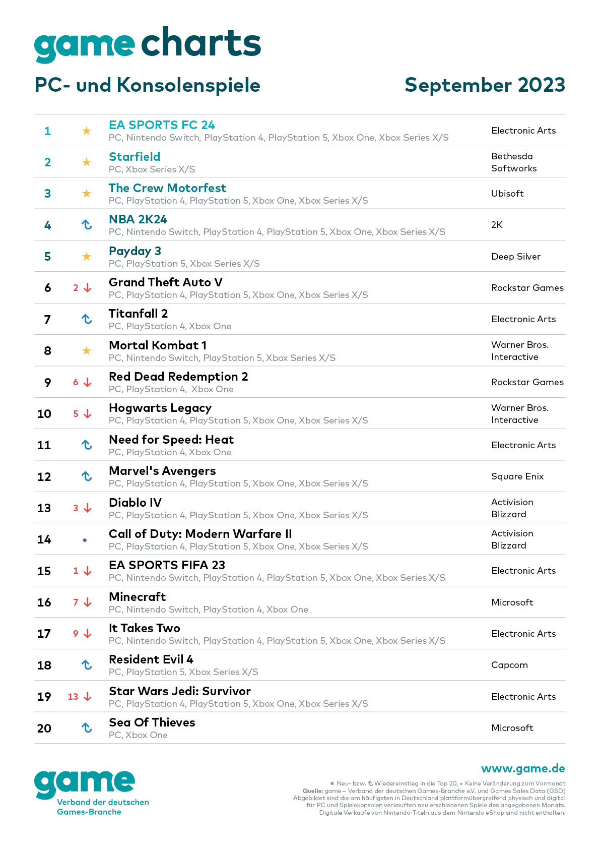 game-Charts_PC-und-Konsolenspiele-September-2023.jpg
