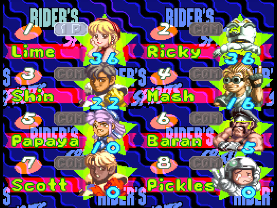 Rider's Spirits GP Score