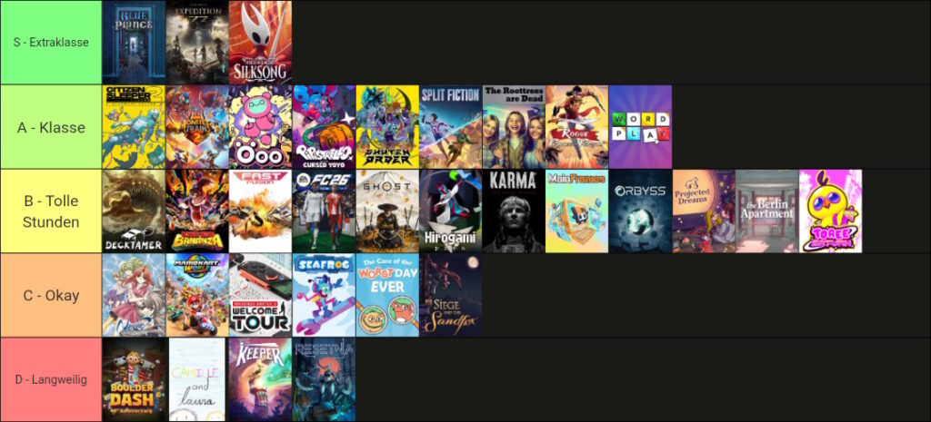 Tierlist aller von Sascha Ritter gespielten 2025er-Spiele