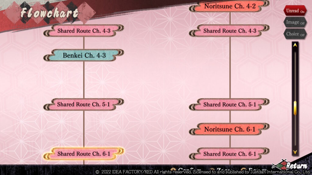Flowchart in Birushana: Rising Flower of Genpei.