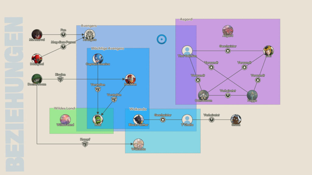 Eine Grafik der Beziehungen der Avengers in Marvel Tokon